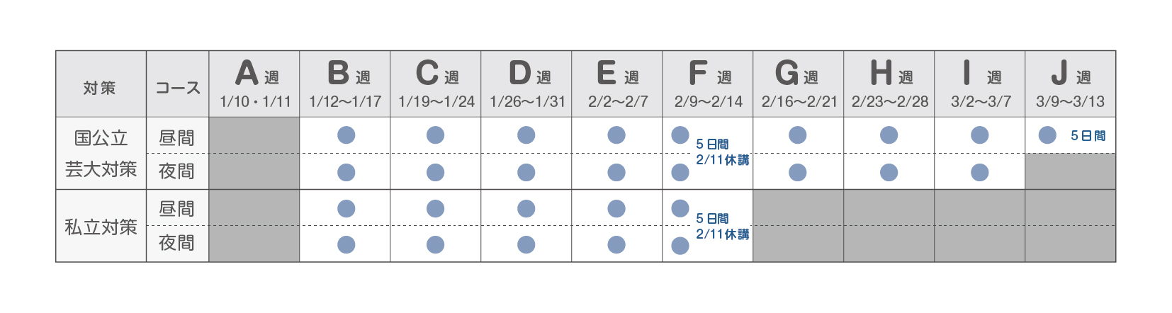 日本画科 油画科 デザイン・工芸科・私大デザイン科